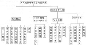  聯(lián)眾安消防為大家講講-公共娛樂場(chǎng)所的消防安全對(duì)策 