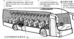 公車上起火了該如何逃生-使用汽車自動(dòng)滅火裝置 