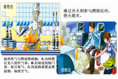 聯(lián)眾安消防