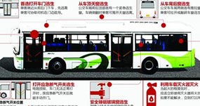  汽車火災(zāi)該如何逃生呢-聯(lián)眾安自動(dòng)滅火裝置廠家 