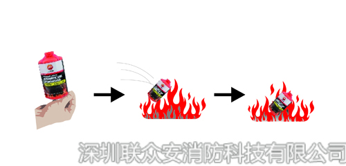  如何提高家庭安全指數(shù)?聯(lián)眾安 您身邊的家庭防火專家 