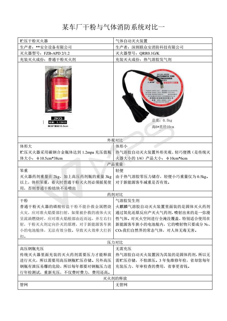  聯(lián)眾安帶你看自動(dòng)滅火裝置儲(chǔ)壓和非儲(chǔ)壓的區(qū)別及對(duì)比 