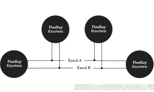  客車自動滅火系統(tǒng)的總線技術分析 