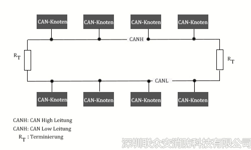 CAN總線技術(shù)
