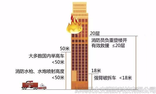  預(yù)防火災(zāi)，家用自動滅火裝置關(guān)鍵時刻有大用 