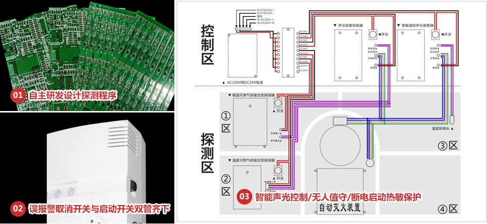 煙溫可燃?xì)怏w探測器-工作原理（修改）
