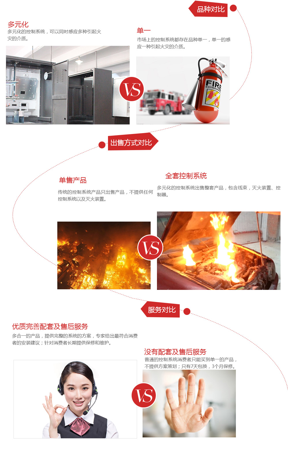 控制系統對比