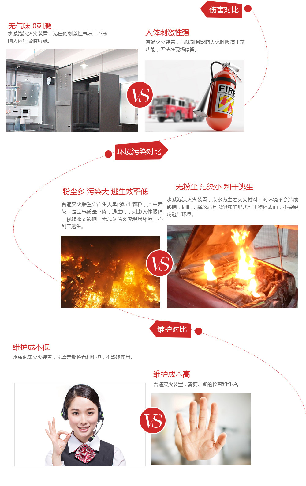 水系泡沫裝置對(duì)比