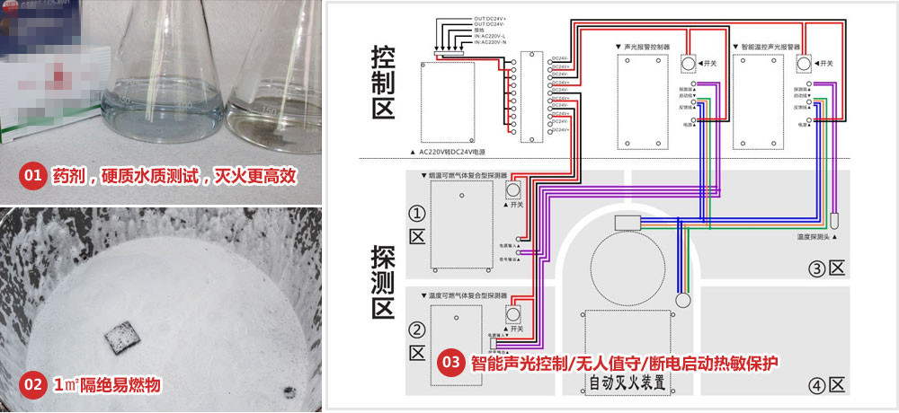 工作原理 工作原理
