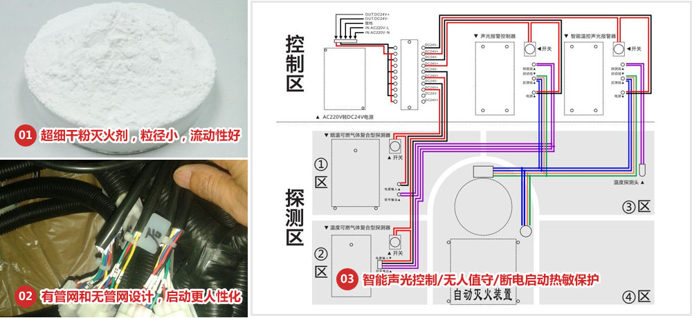 0.5干粉-工作原理 0.5干粉-工作原理
